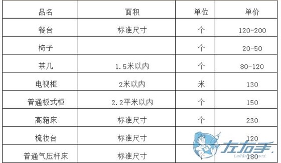 櫥柜上門維修如何收費，櫥柜師傅上門維修報價