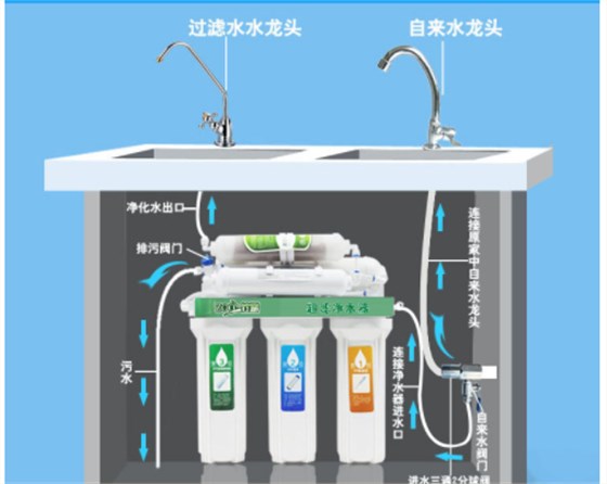 解析直飲機是什么？直飲機和家用凈水器對比