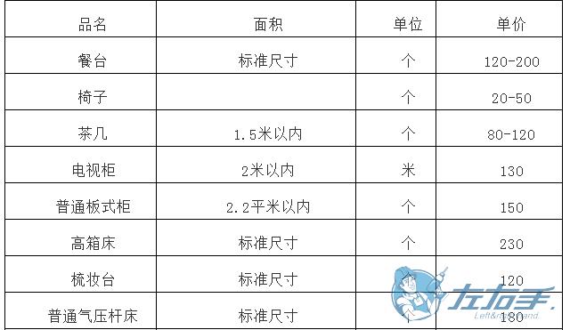 櫥柜上門維修如何收費，櫥柜師傅上門維修報價