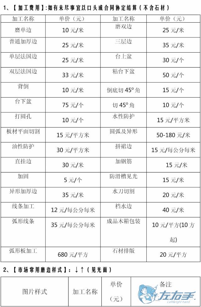衣柜安裝價格多少錢合理，衣柜安裝收費報