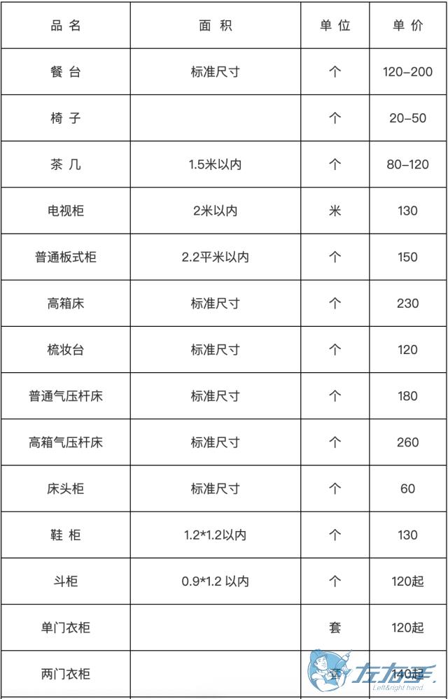 家具安裝收費表，家具安裝到底怎么收費