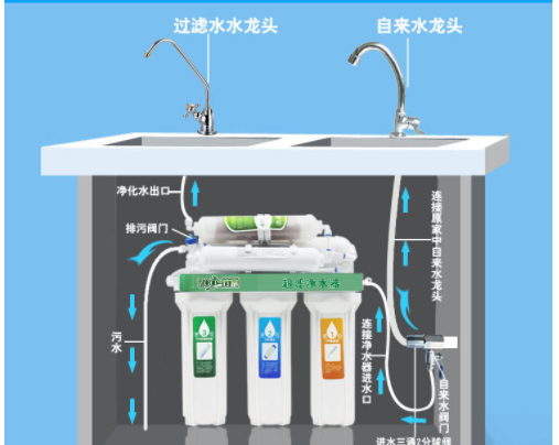 解析:直飲機是什么？直飲機和家用凈水器對比